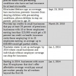 healthcare chart Provisions of the Health Care Reform legislation impacting small businesses